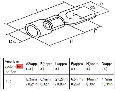 מסופי מזלג, 1.5-2.5 ממ 2 מלחץ מחבר חוט מסוג 16-14 אינץ ' בטוח לפרויקטים חשמליים