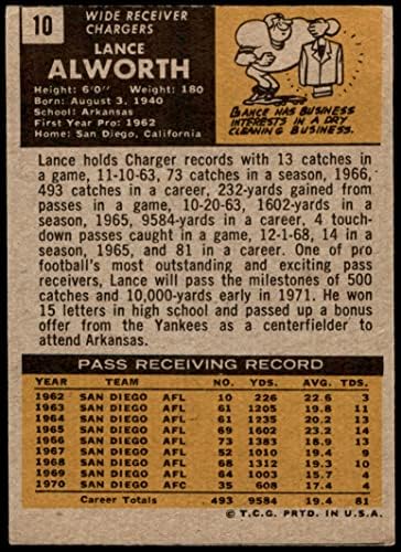 1971 Topps 10 Lance Alworth San Diego Chargers VG/Ex Chargers