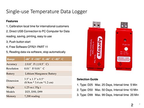 INSTRUKART APRESYS D 25 טמפרטורה חד פעמית USB עבור לוגר נתוני החממה