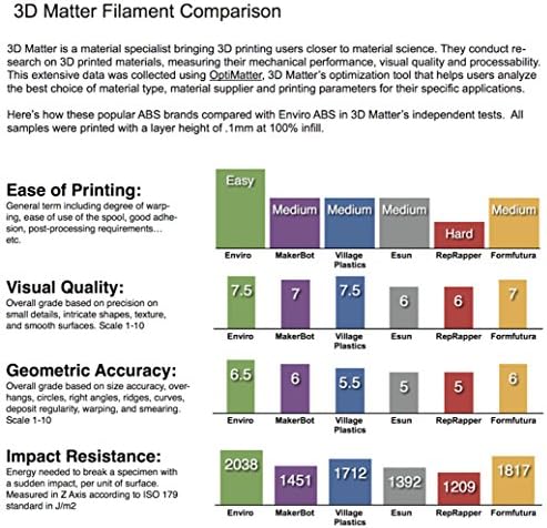 3D PrintLife Enviro ABS ABS ידידותי לסביבה 1.75 ממ נימה מדפסת תלת מימד שחורה, דיוק ממדי