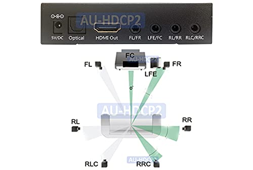 ממיר שמע 4K HDMI לממיר אודיו אופטי + HDMI PCM 5.1 7.1 למפענח היקף אנלוגי