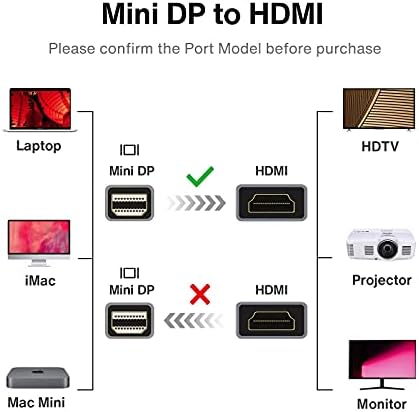 Ivanky Mini Displayport לכבל HDMI+Mini DisplayPort למתאם HDMI