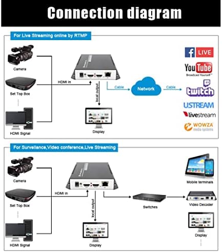 Orivision 4K HDMI H264 מקודד MPEG4, מקודדים עם HDMI LOOP-OUT, IPTV מקודד תמיכה