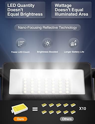 אורות חיצוניים סולאריים לימונבסט-חיישן תנועה אורות חיצוניים אייפ65 אור שיטפון עמיד למים אלחוטי 6500 קראט אורות