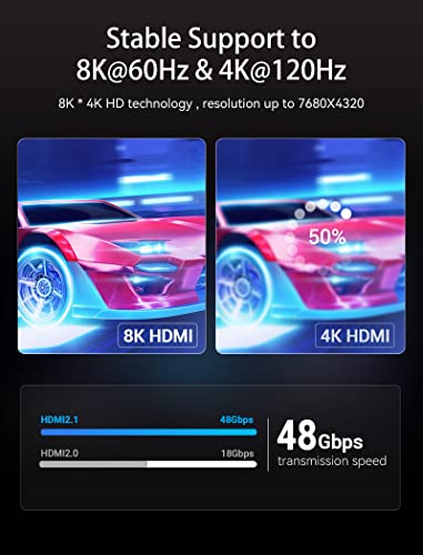 VINCENTION 8K HDMI כבל 6.6ft 48GBPS ULTRA במהירות גבוהה HDMI 2.1 כבל HDMI כבל 4K@120Hz 8K@60Hz EARC HDR 10 HDCP 2.2 ו-