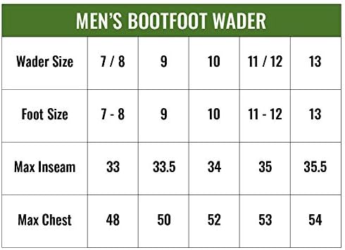 FROGG TOGGS RANA II PVC BOTEFOOT CAMO WADER WADER, SOLEDSOLE SOLE