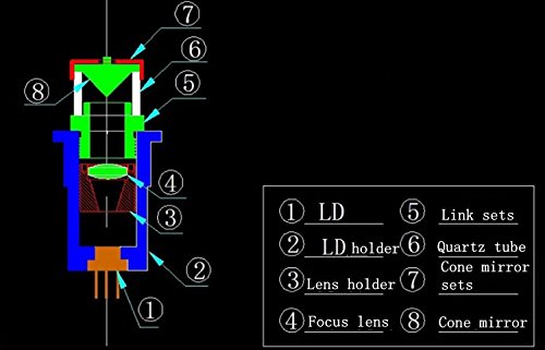 360 ראש לייזר מותאם רפלקטור חרוט 650 ננומטר 30 מגוואט מודול לייזר קו אדום עם כבל ו-12 עד 51 ממ