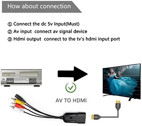 מורכב לממיר HDMI, HDMI, AV ל- HDMI תומך 1080p עם כבל חשמל DC, RCA ל- HDMI עבור PS One, PS2, PS3, Wii, Wii U
