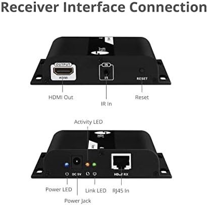 SIIG 4K HDMI מאריך מעל IP CAT5E/6/7 Ethernet, עד 394 רגל מקלט בלבד