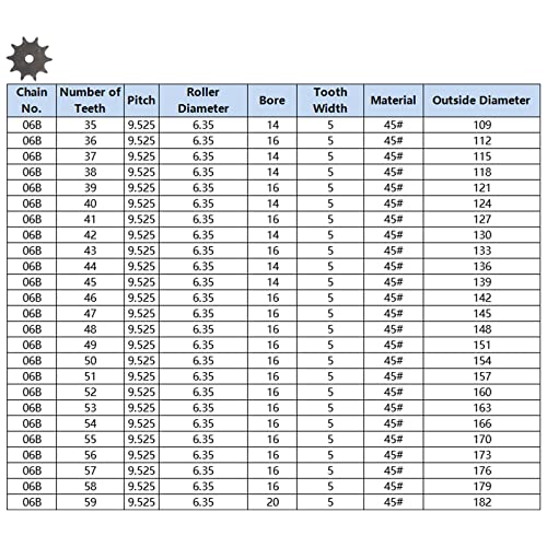 uxcell 10 מספרי שרשרת שטוחה של שיניים סוג סוג, מגרש 3/8 אינץ ', 6 ממ נשא C45 פלדת פחמן לרשתות ISO 06B