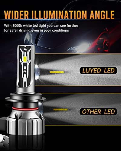 Luyed H7 LED פנס נורות E2 סדרה 36W 8000 לומן לסט ערכת המרה של פנסי LED סופר בהירים להחלפת נורה לרכב, התקנה קלה,