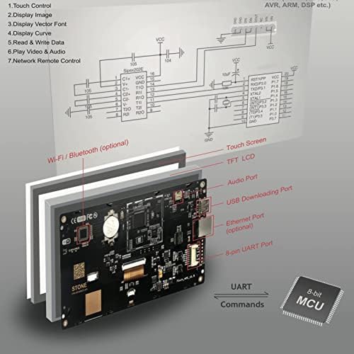 אינטליגנטי 8 אינץ מודול מסך מגע מסך מגע עם תוכנית + עבור ארדואינו אספ 32 אספ 8266 סטמ32 מגה וידאו תמיכה