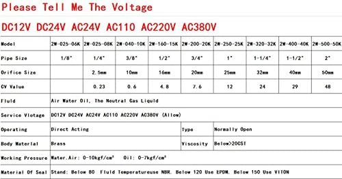 שסתום סולנואיד חשמלי של וולג'יי 3/4 DC 24V גז אוויר מים ללא שסתום פליז החלפה
