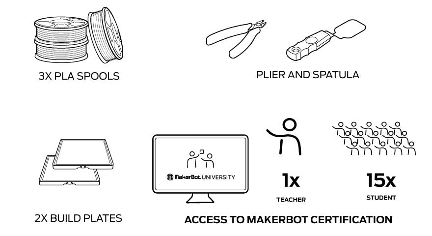 Skice Makerbot Skice ערכת מדפסת תלת מימד גדולה בשולחן העבודה, מורים ותלמידים אימונים מקוונים מוסמכים על ISTE, צלחת בניית גמישות