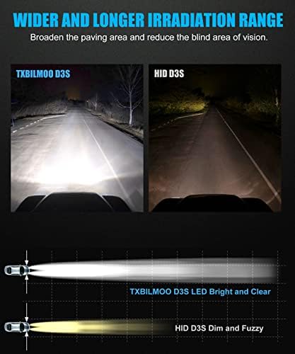 TXBILMOO D3S LED LED ראש ערכת המרה של נורת נורה D3R 6000K 115W HIGH BEAM BEAM BURB BURB PLUG ו- PLAY HID FINGLE FUNGES -