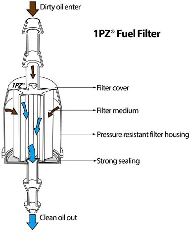1 פז גל2-ג20 1/4 אינץ מזהה גז דלק קו צינורות צינור מלחציים ודלק מסנן סט עבור קוואסאקי קולר בריגס & סטרטון קטן מנועי