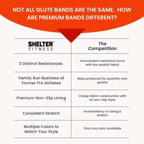 Shelter Fitness Premium Glute Set לגברים ונשים - להקות שלל נגד החלקה - רחבות, עמידות, מושלמות לעיצוב גוף - אימון ביתי, תרגיל