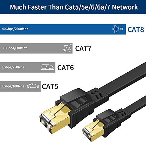 CAT 8 כבל Ethernet 150 רגל, כבד במהירות גבוהה CAT8 CAT8 LAN מכוסה כבל, DEEGO 40GBPS 2000MHz U/FTP טלאי טלאי