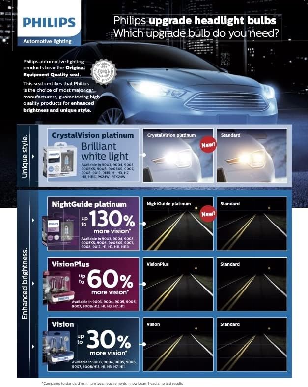 תאורת רכב פיליפס 9006xs CrystalVision Platinum שדרוג פנס נורת, חבילה של 2
