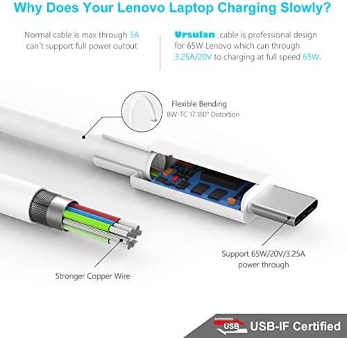 65W USB סוג C מתאם כוח מטען מהיר עבור Apple MacBook/Pro, Lenovo, Asus, Acer, Dell, Xiaomi Air, Huawei Matebook, HP