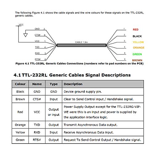שבב FTDI USB ל- 3.3V TTL UART ממיר סידורי תיל קצה מחבר פלאש מחבר פלאש הורד כבל 6ft תואם TTL-232R-3V3-WE