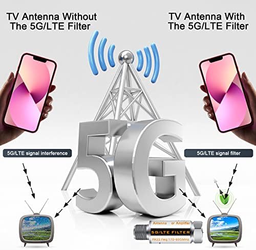 מסנן 2 PCS 5G משפר את אותות מגבר אנטנה - מסנן LTE למטהר אות אנטנת טלוויזיה, פילטר 4 גרם/5G להפחית את הפרעות ממגדלי